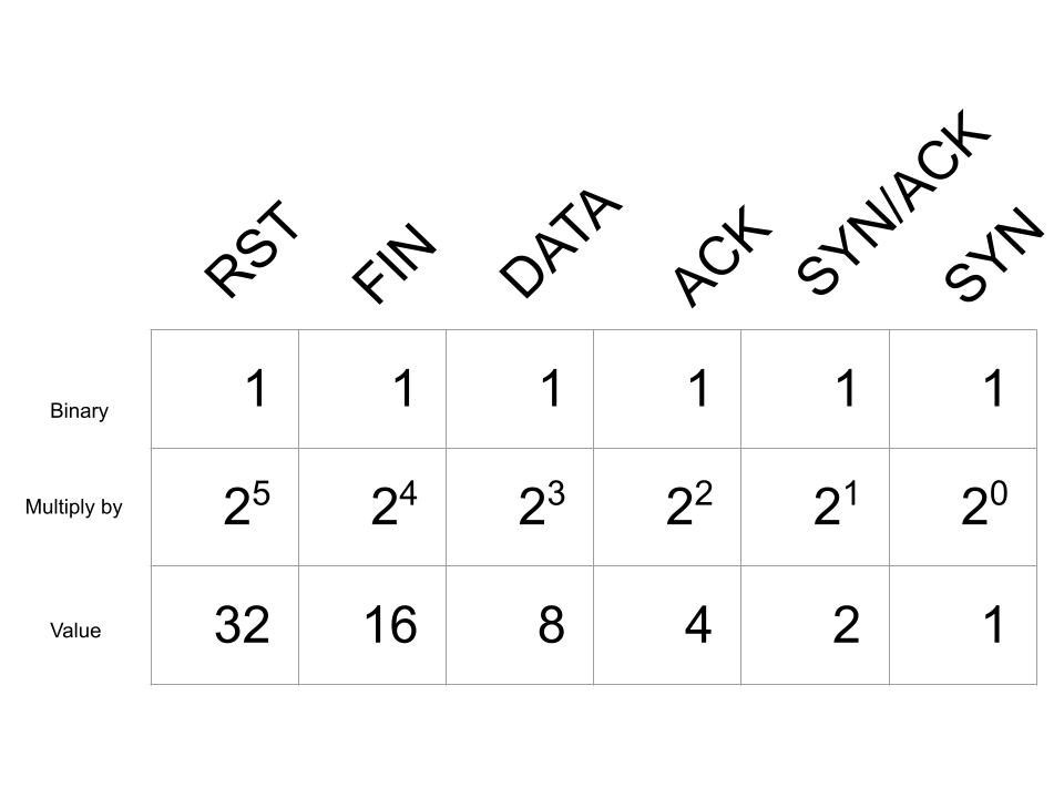 TCP Completeness Bitmap